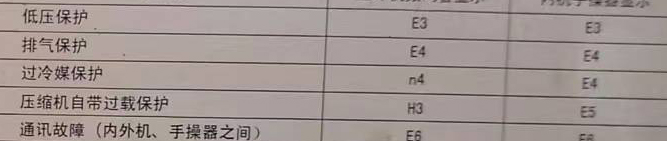 毕节空调电话在哪里找